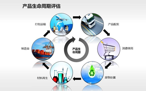LCA生命周期评价.jpg
