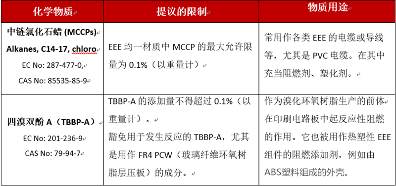 欧盟RoHS限制物质清单
