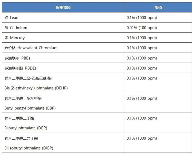 英国ROHS法规有害物质含量表