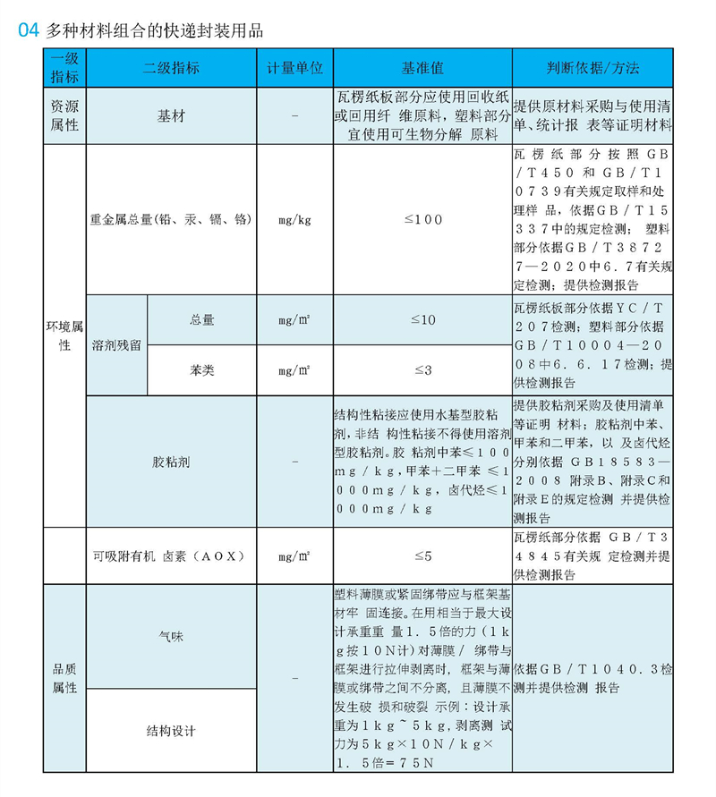 快递包装绿色产品认证检测