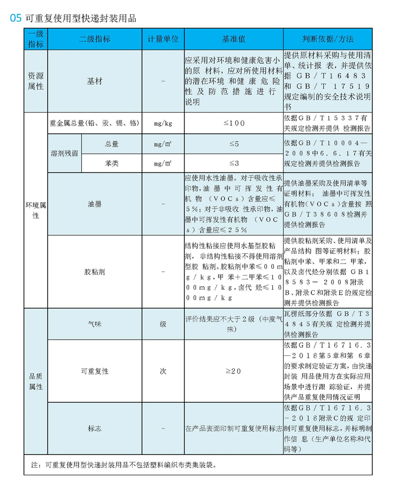 快递包装绿色产品认证检测