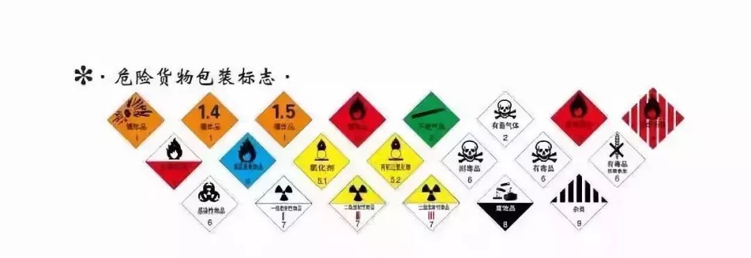 危险货物包装标识