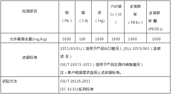 国推ROHS认证检测执行标准