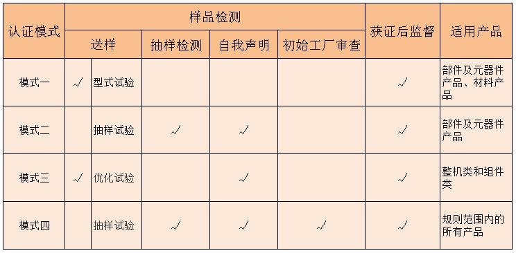 国推ROHS认证模式