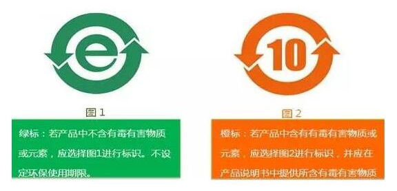 国推ROHS有害物质粘贴标识