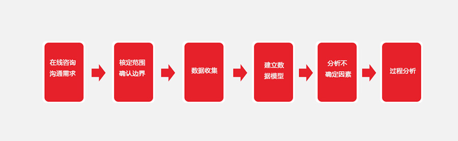 碳标签流程.jpg