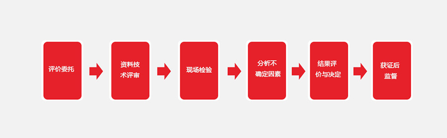 绿色低碳产品评价流程.jpg